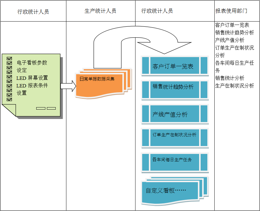 使用电商ERP米兰买球体育·(中国)官方网站进行订单管理有哪些好处?