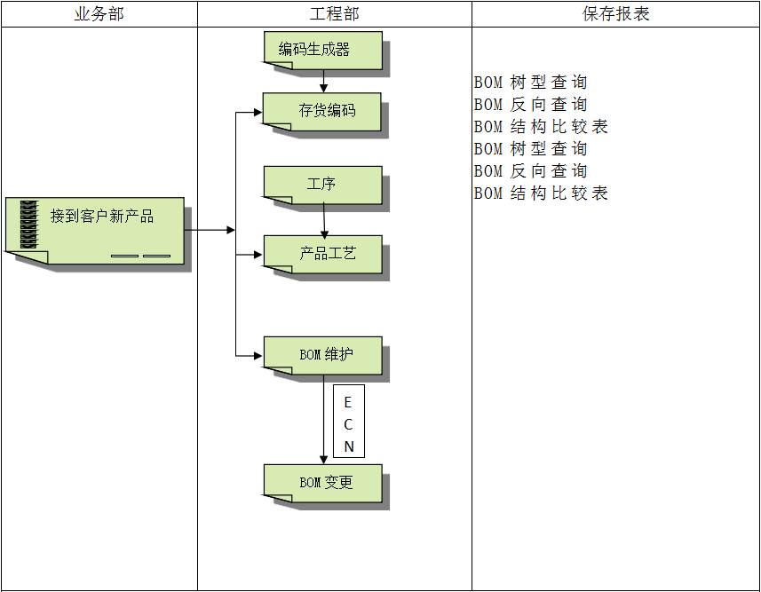 企业建设米兰买球体育·(中国)官方网站ERP管理米兰买球体育·(中国)官方网站有多重要?