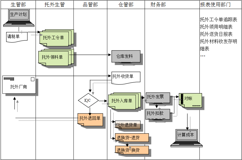 ERP米兰买球体育·(中国)官方网站给企业内部控制带来哪些影响及风险?