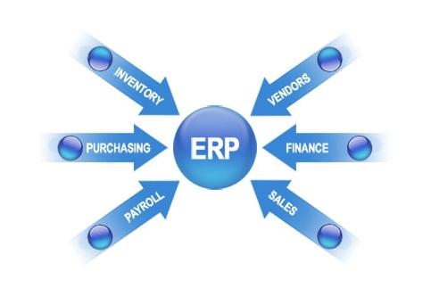 ERP米兰买球体育·(中国)官方网站实施的风险要如何防范?