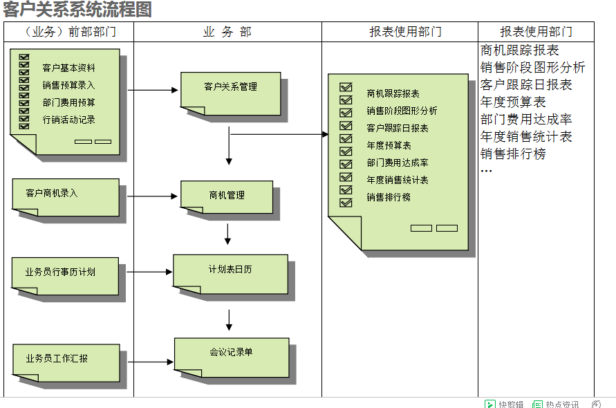 　ERP米兰买球体育·(中国)官方网站的具体操作步骤是怎样的