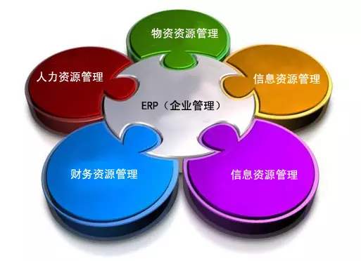 ERP米兰买球体育·(中国)官方网站是所有行业都适用吗?