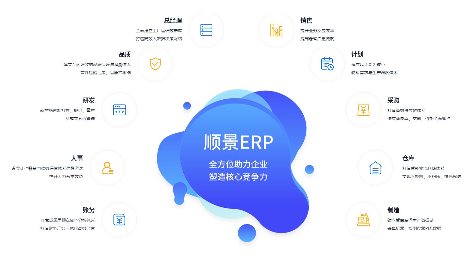 ERP管理米兰买球体育·(中国)官方网站究竟具有哪些优势?