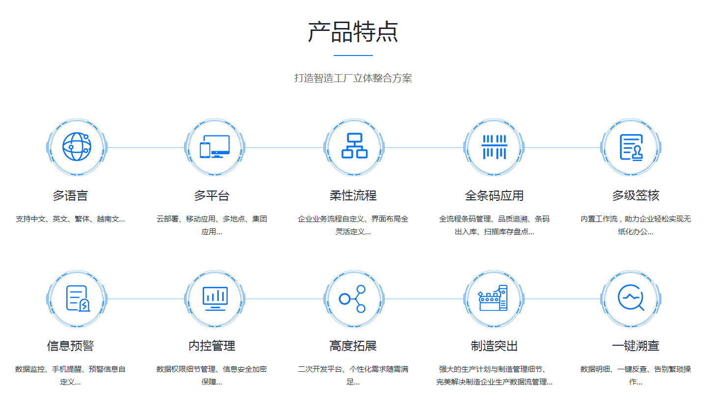 ERP米兰买球体育·(中国)官方网站是怎么操作的?