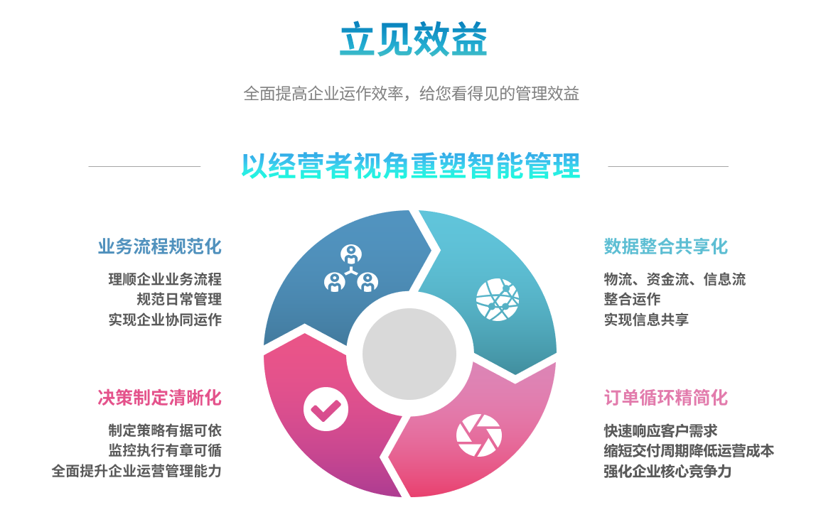 erp米兰买球体育·(中国)官方网站能自己学吗？