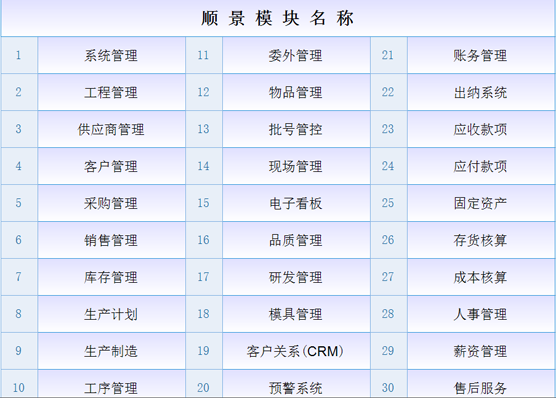 ERP米兰买球体育·(中国)官方网站是什么意思？