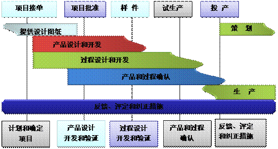 什么是ERP米兰买球体育·(中国)官方网站的核心?