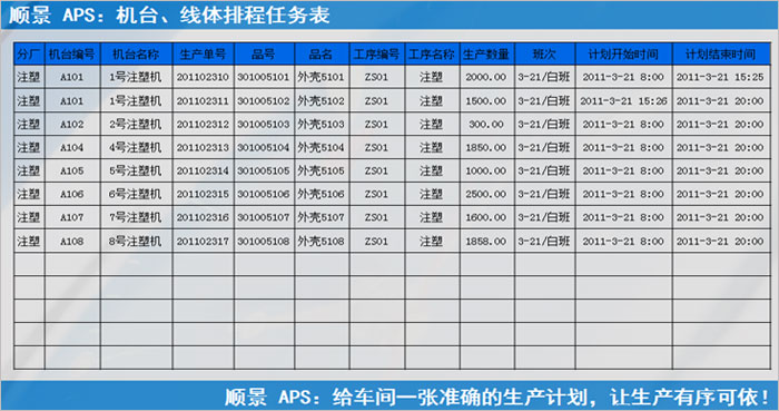 ERP米兰买球体育·(中国)官方网站执行的过程中会遇到什么问题?