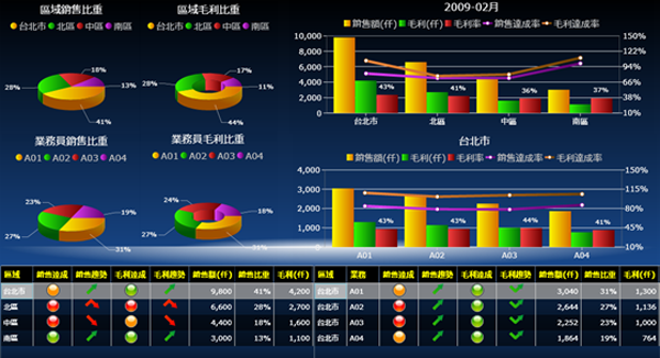 ERP软件米兰买球体育·(中国)官方网站的基础数据如何快速管理?