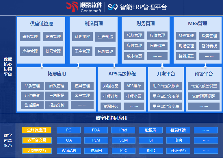 米兰买球体育·(中国)官方网站S9 ERP米兰买球体育·(中国)官方网站