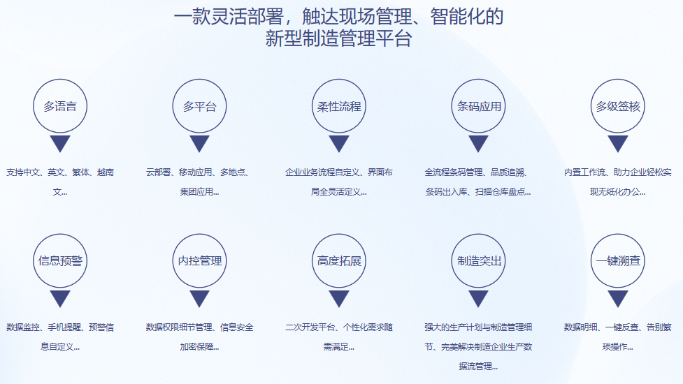 米兰买球体育·(中国)官方网站S9 ERP米兰买球体育·(中国)官方网站