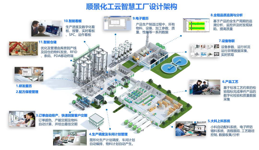 米兰买球体育·(中国)官方网站化工云智慧工厂设计架构