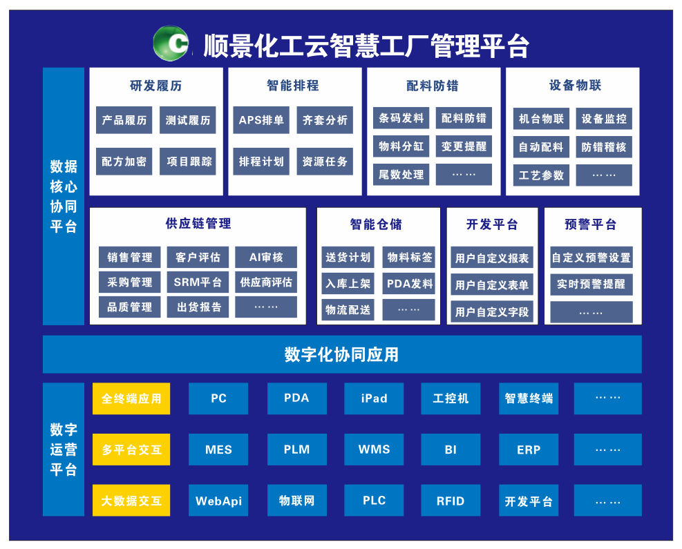 米兰买球体育·(中国)官方网站化工云智慧工厂管理平台